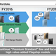 Imagen: Sony / Xperia Blog